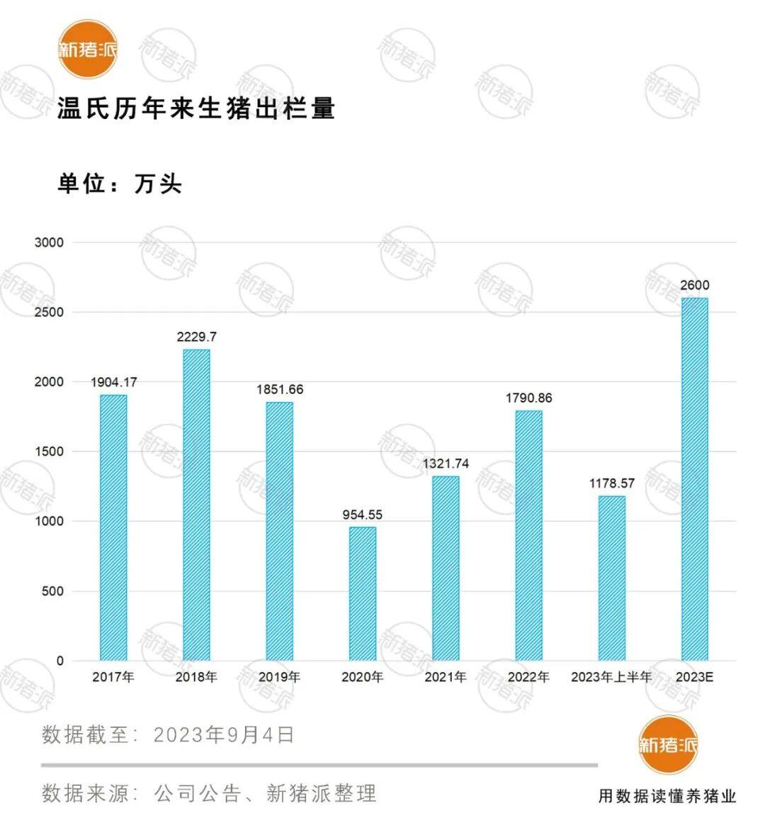 巨头在广东：TOP30猪企手握一半母猪！温氏、双胞胎、新希望、海大、牧原、正大年出栏近800万头【正典特约·巨头周事】