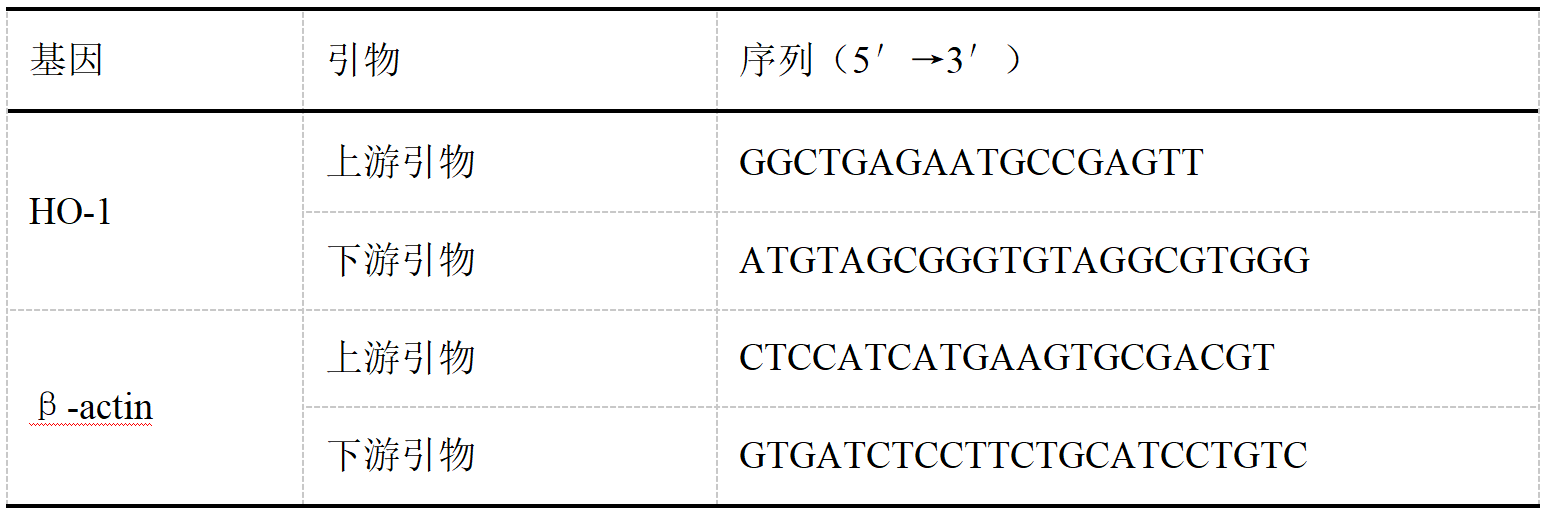 爱乐新对猪繁殖与呼吸综合征病毒北美型(PRRSV2) 和欧洲型(PRRSV1)的抑制效果评价