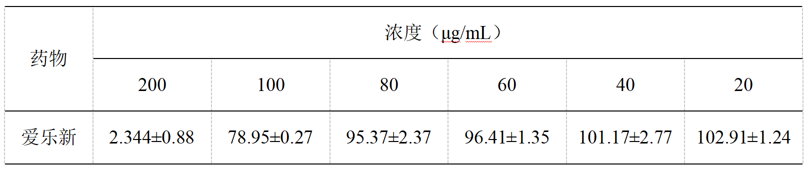 爱乐新对猪繁殖与呼吸综合征病毒北美型(PRRSV2) 和欧洲型(PRRSV1)的抑制效果评价