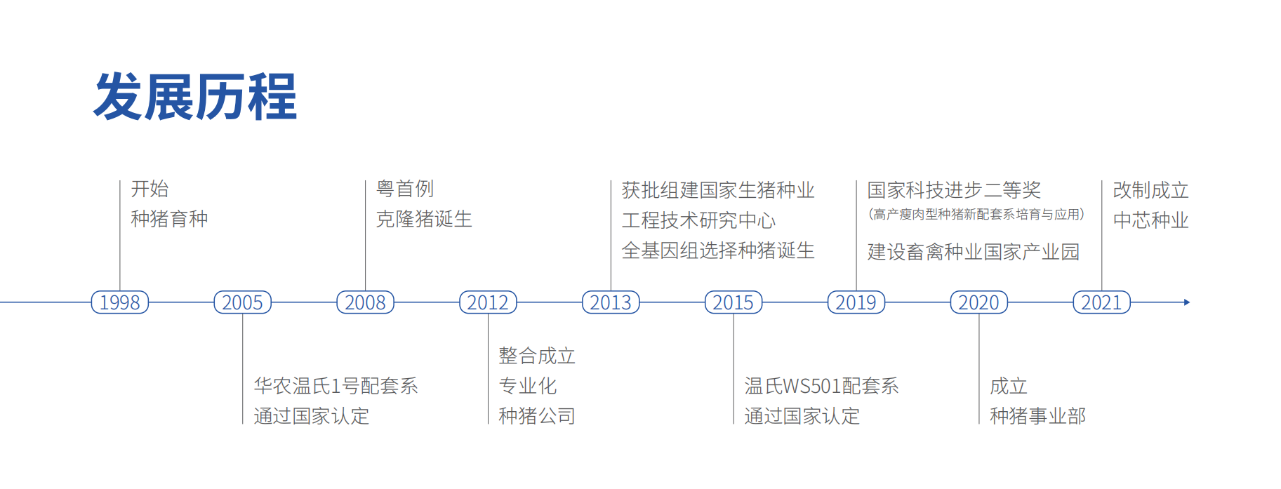 【中芯种业】与您相约 第四届（2023）新猪派养猪产业峰会