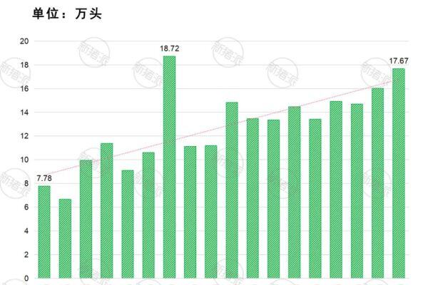 京基智农首发785万股激励计划，23年目标养殖成本15.9元/公斤，出栏183万头