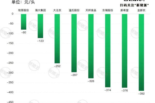 2023年集团养猪企业经营情况分析