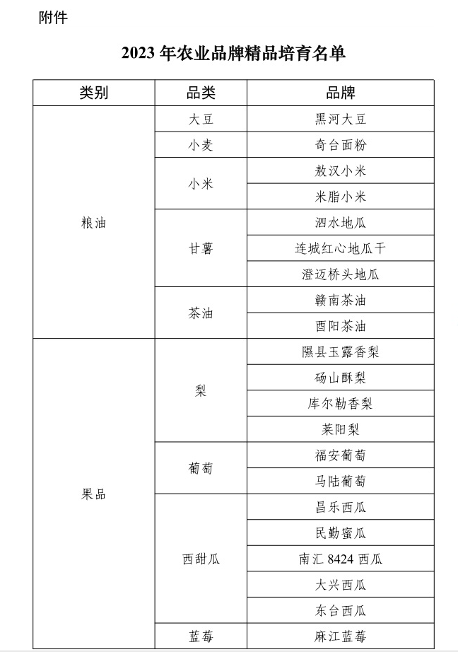 泰和乌鸡、三穗鸭、高邮鸭蛋入选2023年全国精品培育名单