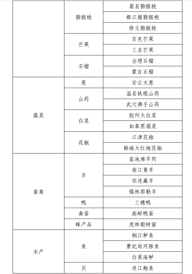 泰和乌鸡、三穗鸭、高邮鸭蛋入选2023年全国精品培育名单