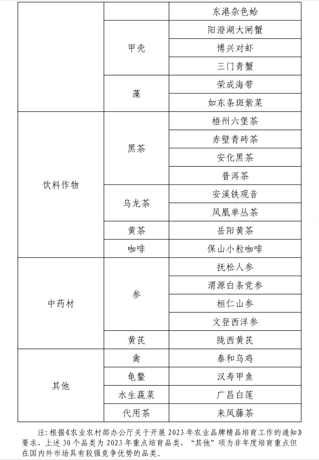 泰和乌鸡、三穗鸭、高邮鸭蛋入选2023年全国精品培育名单