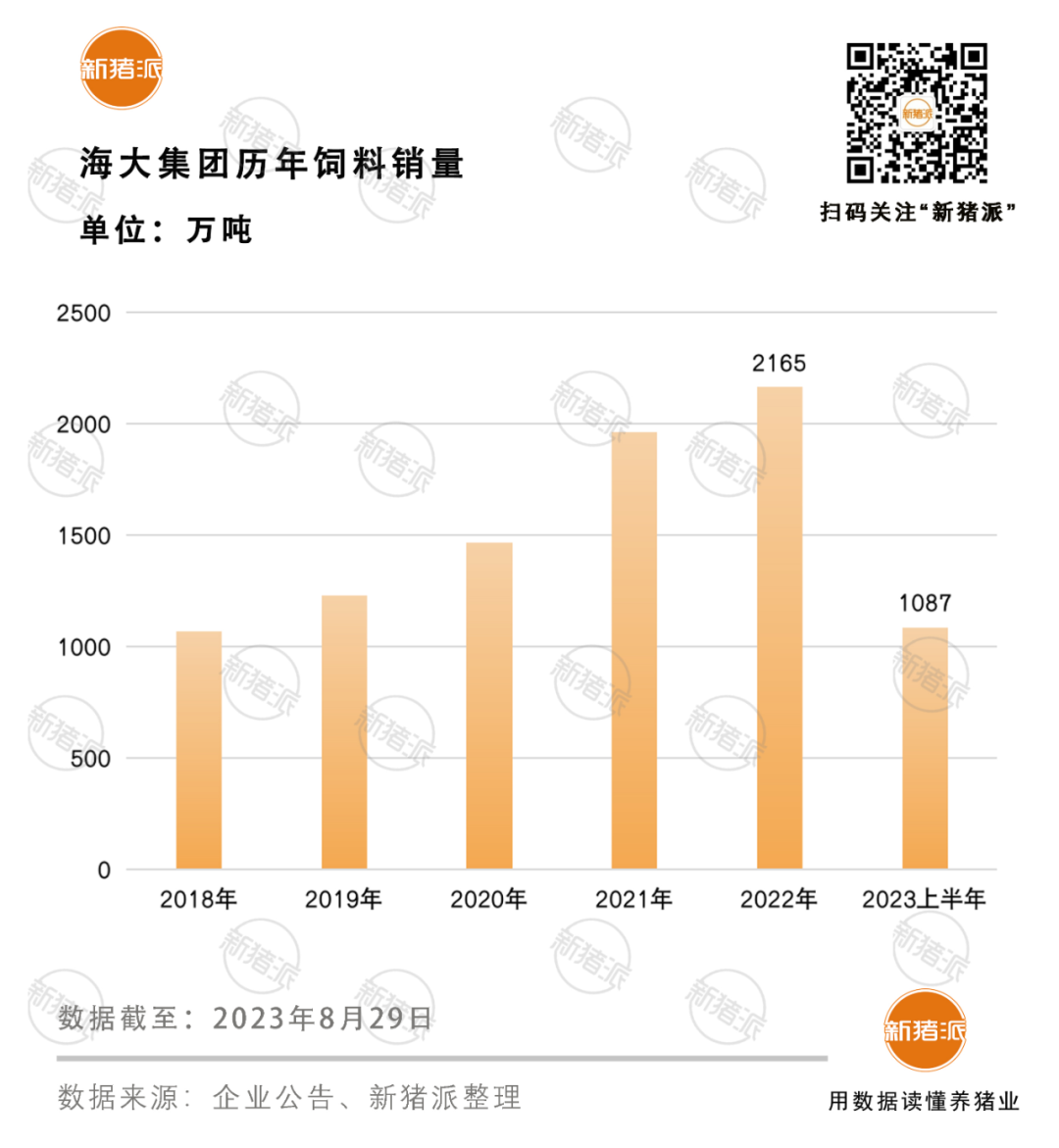 海大集团15亿定增撤回，牧原接受瑞士银行调研，唐人神3亿定增正式发行【正典特约·巨头周事】