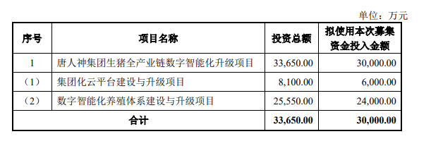 海大集团15亿定增撤回，牧原接受瑞士银行调研，唐人神3亿定增正式发行【正典特约·巨头周事】