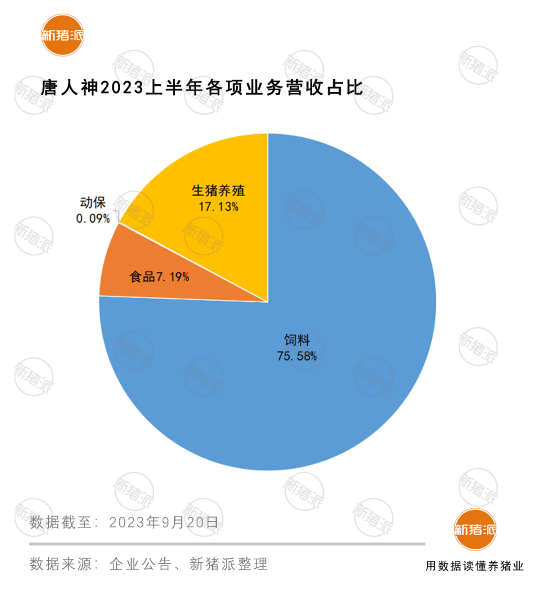 海大集团15亿定增撤回，牧原接受瑞士银行调研，唐人神3亿定增正式发行【正典特约·巨头周事】