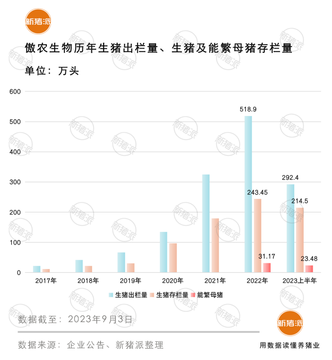 海大集团15亿定增撤回，牧原接受瑞士银行调研，唐人神3亿定增正式发行【正典特约·巨头周事】