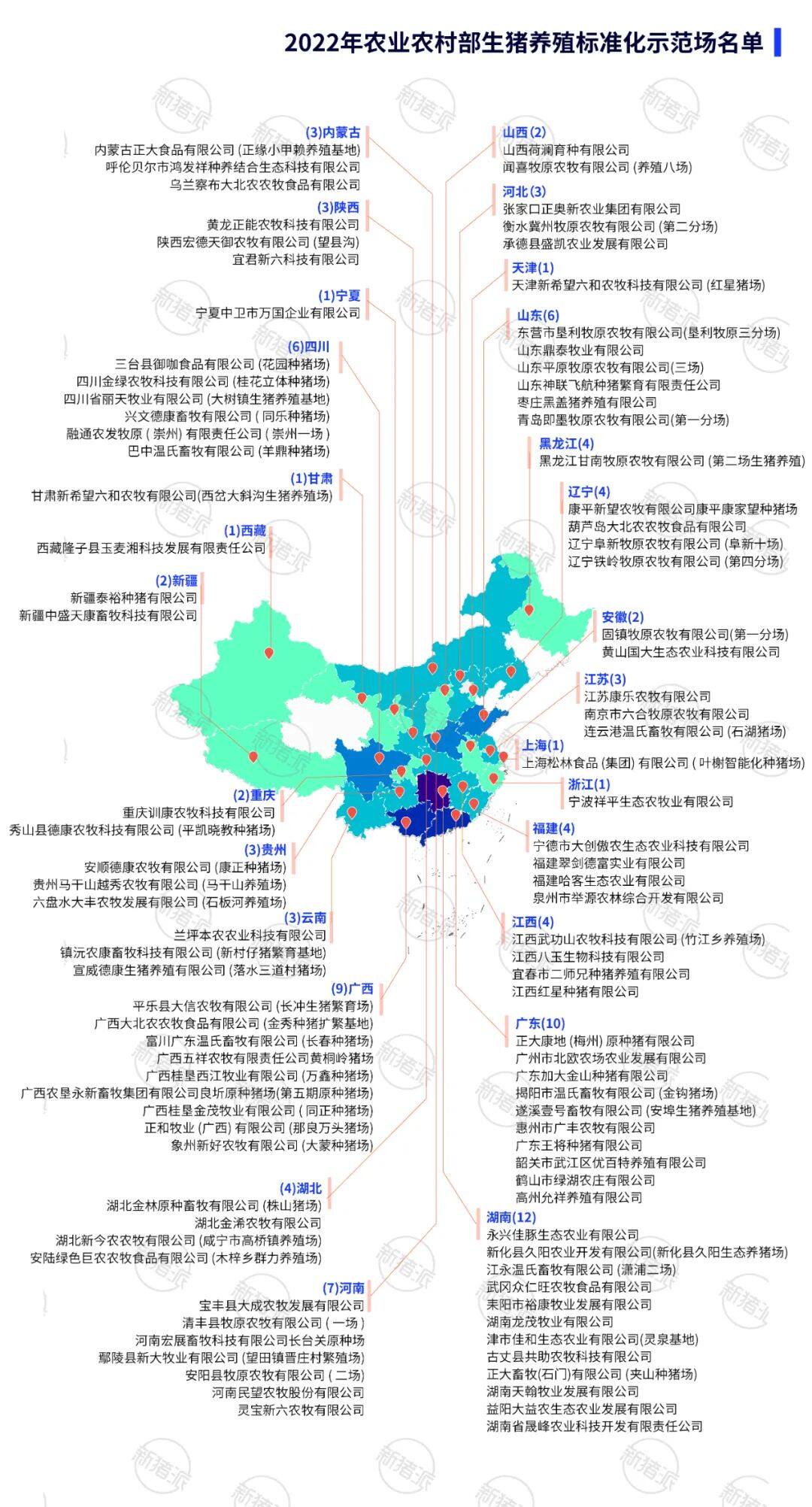 生猪标准化示范场373家，集团猪场占比34%，牧原45个，德康14个，新希望13个（附申报指南）