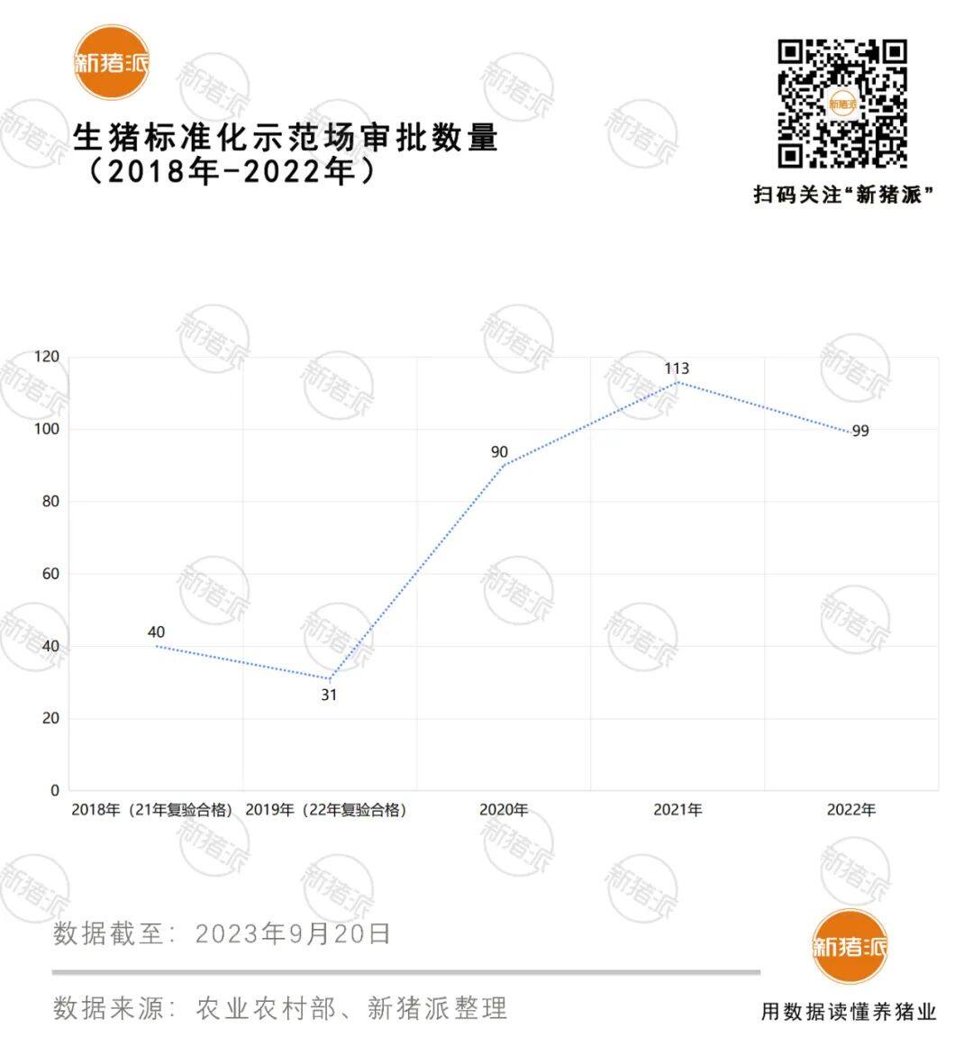 生猪标准化示范场373家，集团猪场占比34%，牧原45个，德康14个，新希望13个（附申报指南）