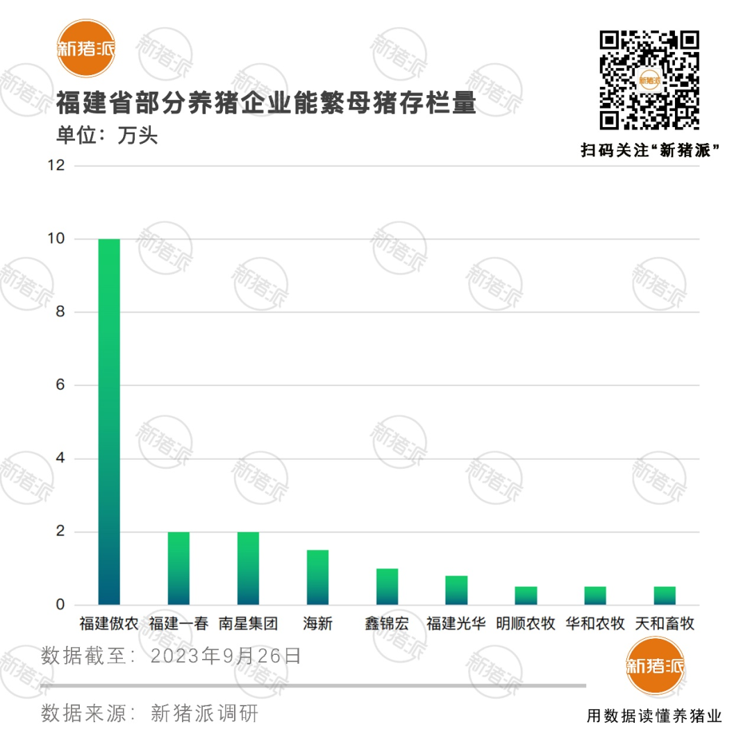 福建生猪地图：龙岩、漳州、福州、三明出栏占全省68%，母猪规模约八成在1000-3000头【勃林格特约·猪业视野】