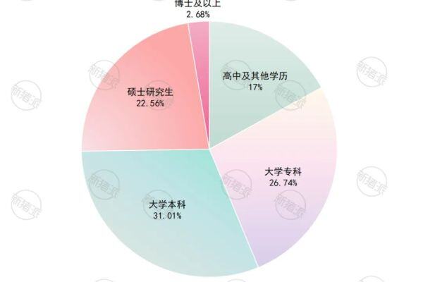 2023年规模猪场员工组成分析