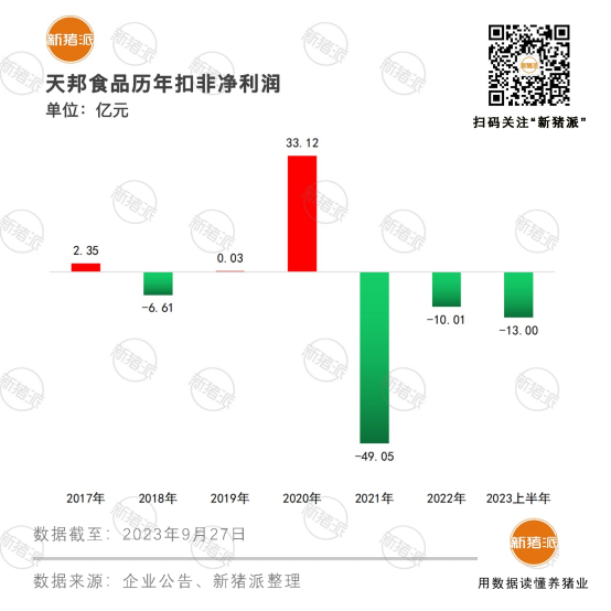变现24亿元！天邦出售史记30%股权、傲农出售51%傲芯股权，巨头开始变卖家产【正典特约·巨头周事】