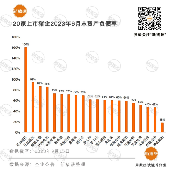 变现24亿元！天邦出售史记30%股权、傲农出售51%傲芯股权，巨头开始变卖家产【正典特约·巨头周事】