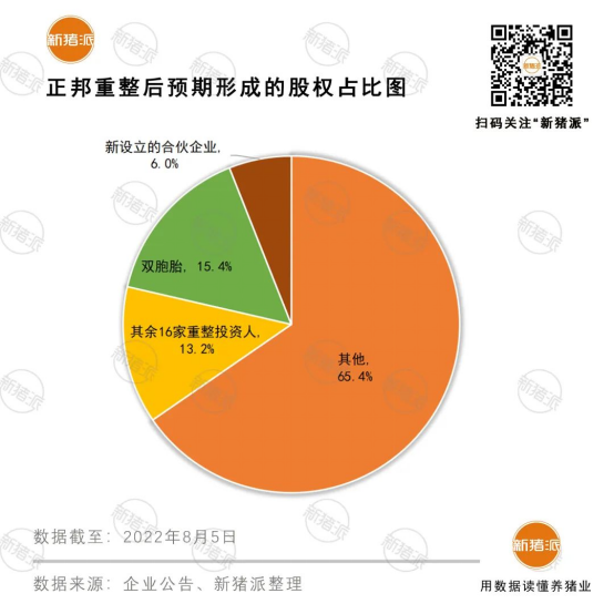 变现24亿元！天邦出售史记30%股权、傲农出售51%傲芯股权，巨头开始变卖家产【正典特约·巨头周事】
