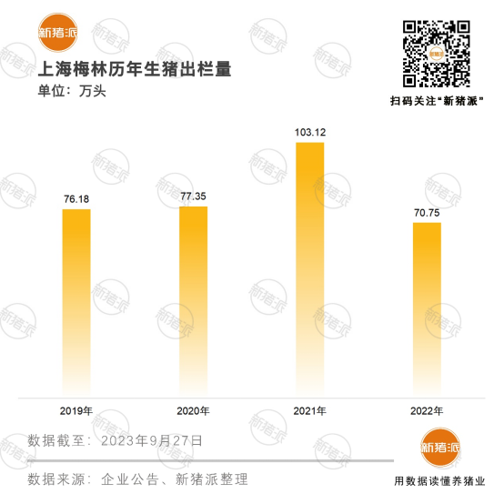 变现24亿元！天邦出售史记30%股权、傲农出售51%傲芯股权，巨头开始变卖家产【正典特约·巨头周事】