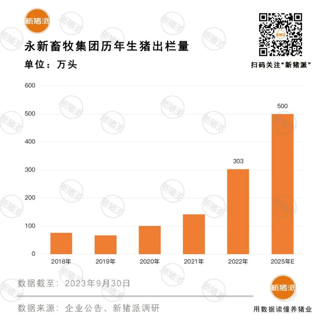 广西布局母猪近15万头！3.25万头实现蓝耳双阴，永新畜牧去年销售种猪14.3万头，位居全国第五