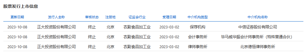 正大股份IPO终止，曾拟募资150亿建17个生猪产业链项目