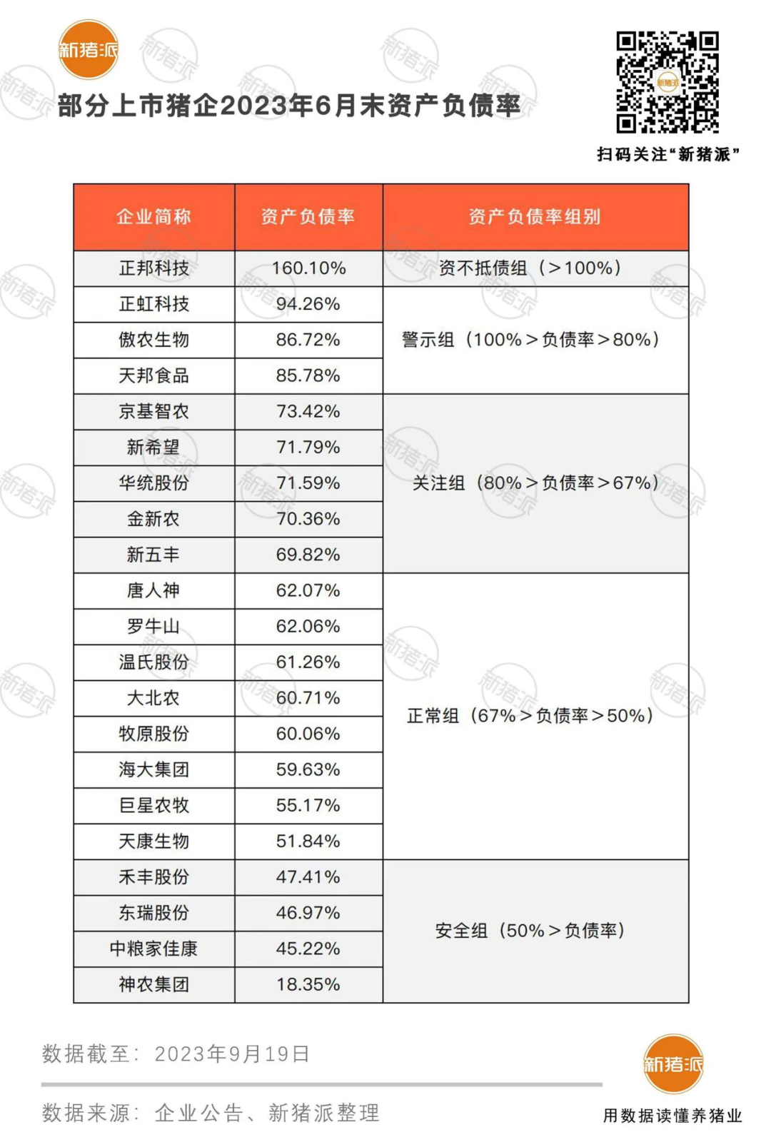 10家猪企6家亏，9月生猪出栏1105万头，合计预亏3.97亿元【正典特约·巨头周事】
