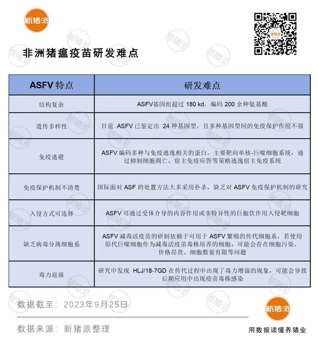 两部委连发三道禁令，多国爆发，非瘟形势严峻！非瘟苗研发路漫漫，究竟难在哪？