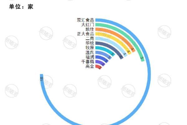 2023年生猪屠宰标准化示范厂数据分析