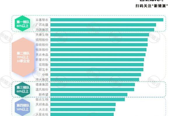 2023年养猪行业产能利用率分析