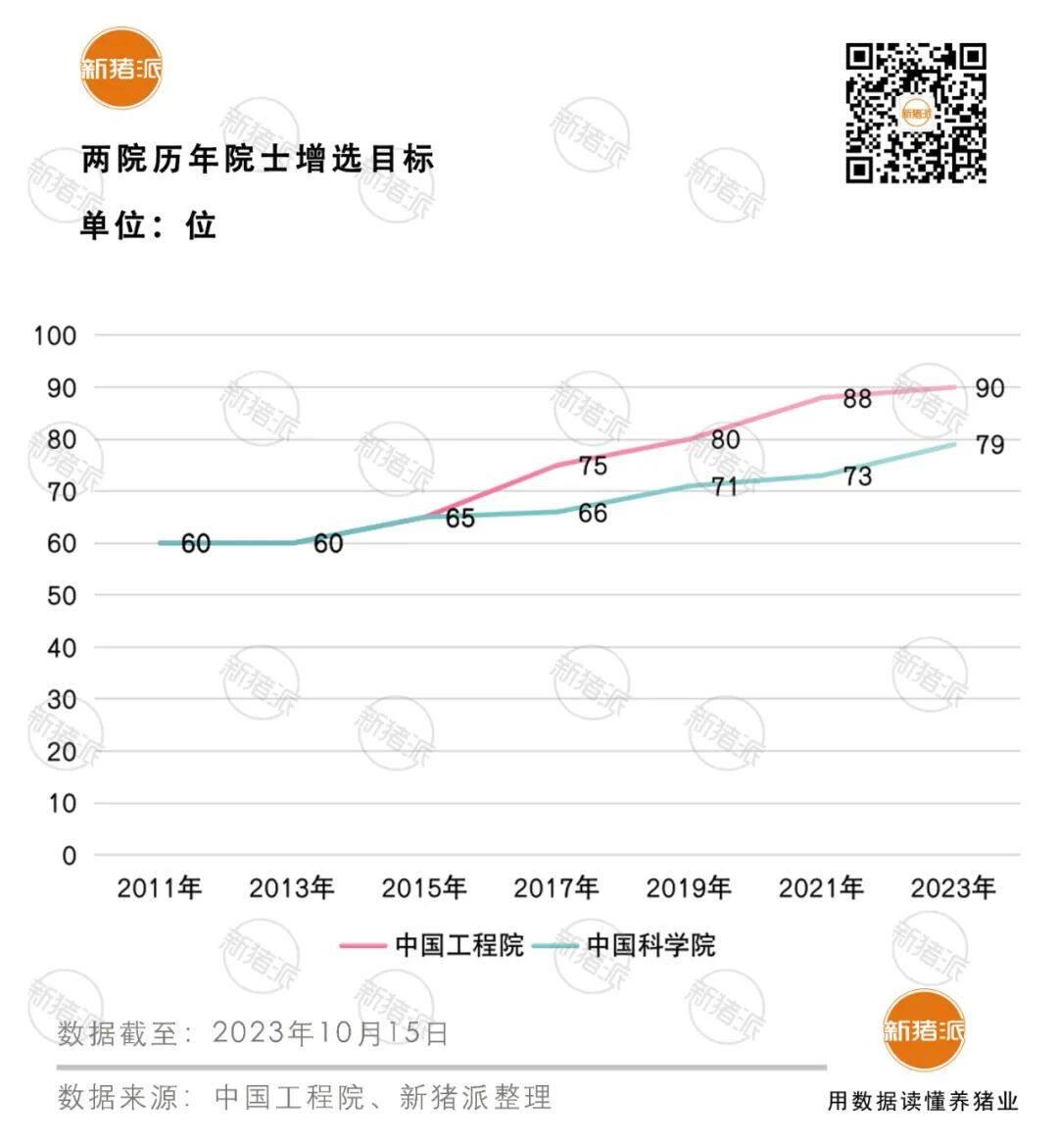 中国工程院院士农业组增选倾向种业与交叉学科，吴珍芳、王红宁、廖明和金梅林等候选人28进3