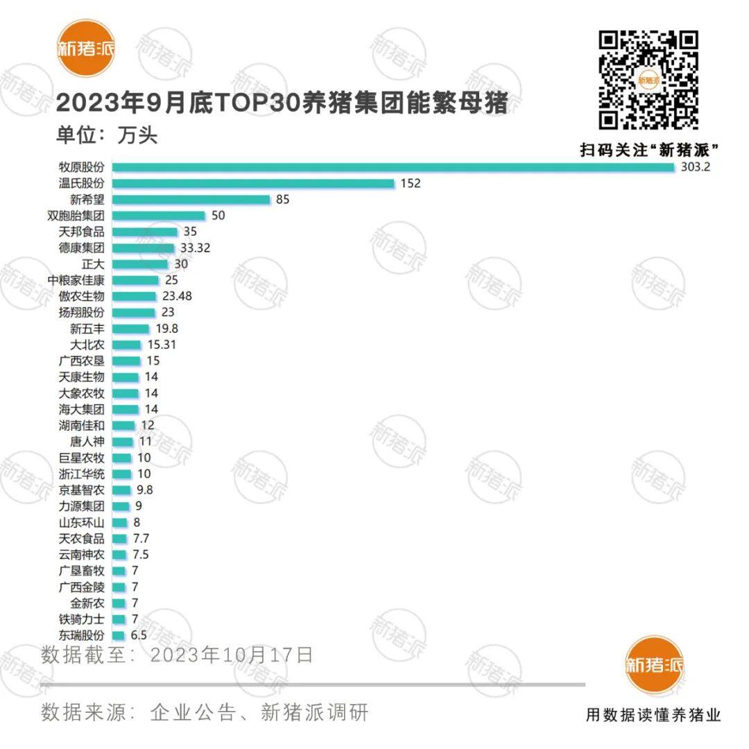 丹系占37%！TOP30养殖集团都养什么品系的种猪？【勃林格特约·猪业视野】