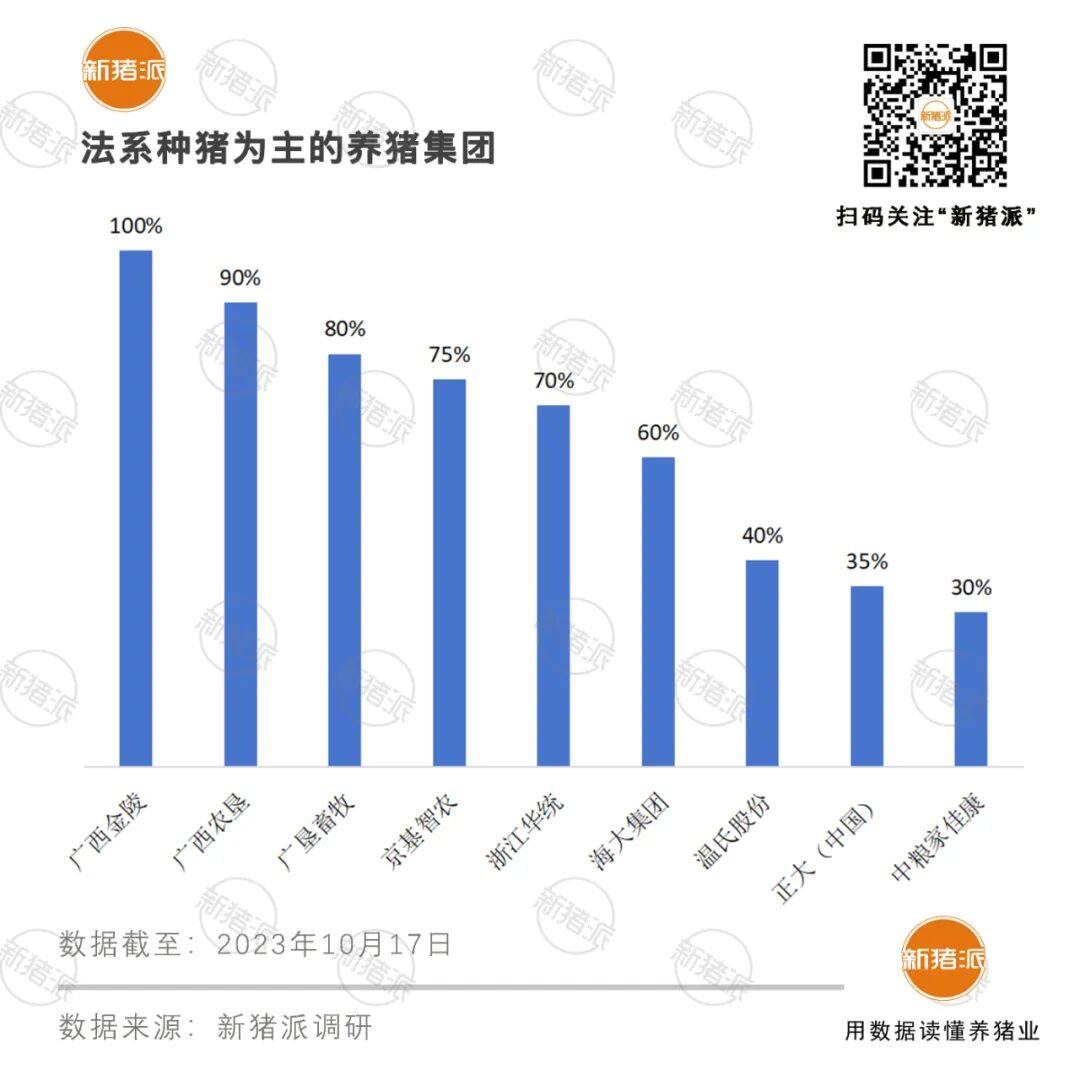 丹系占37%！TOP30养殖集团都养什么品系的种猪？【勃林格特约·猪业视野】