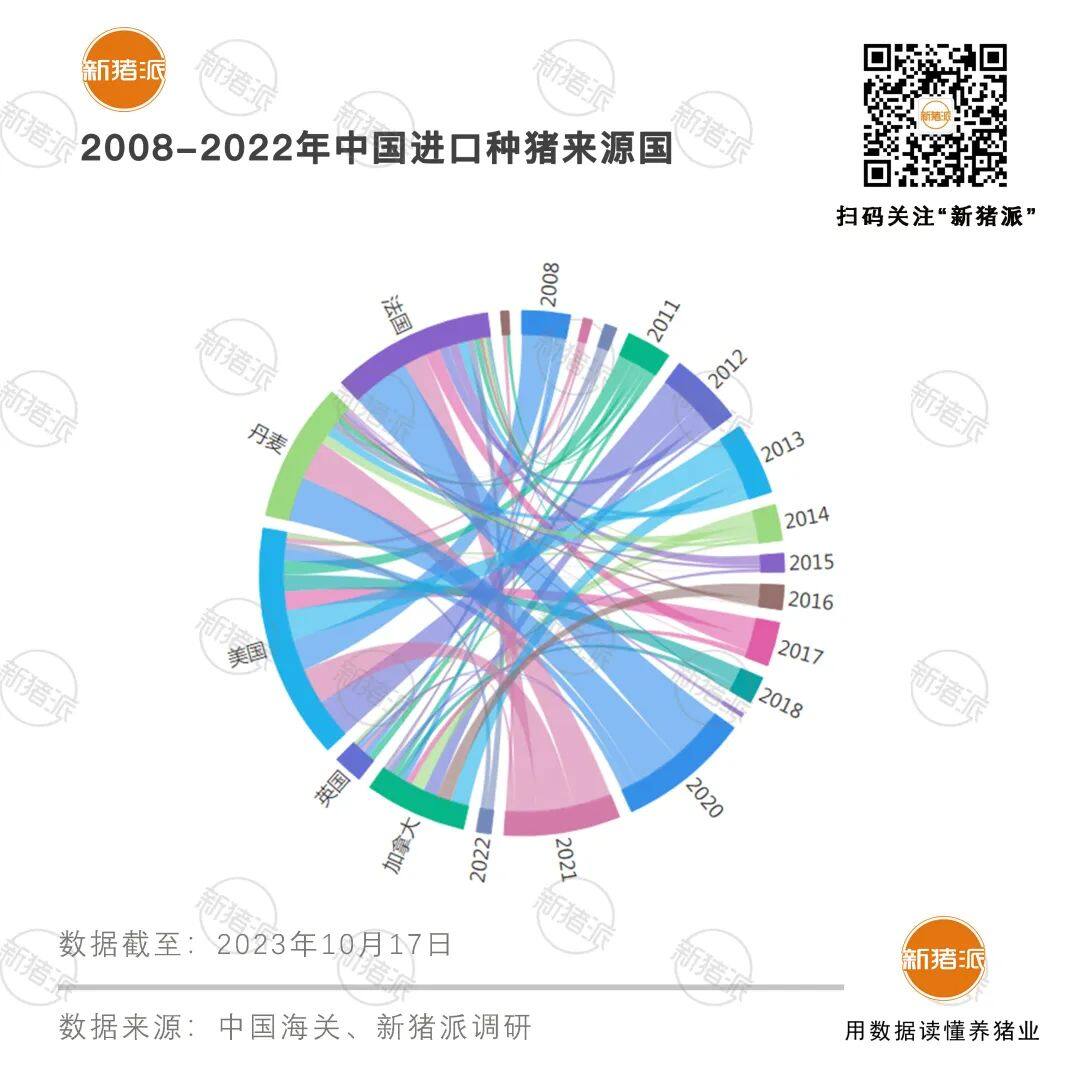 丹系占37%！TOP30养殖集团都养什么品系的种猪？【勃林格特约·猪业视野】