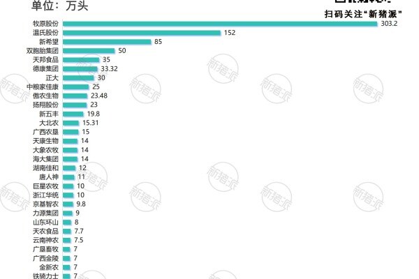 丹系占37%！TOP30养殖集团都养什么品系的种猪？【勃林格特约·猪业视野】