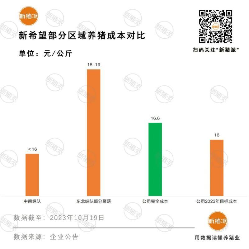 成本为王!牧原、温氏、新希望…各养猪区域成本离散度有多高?【正典特约·巨头周事】