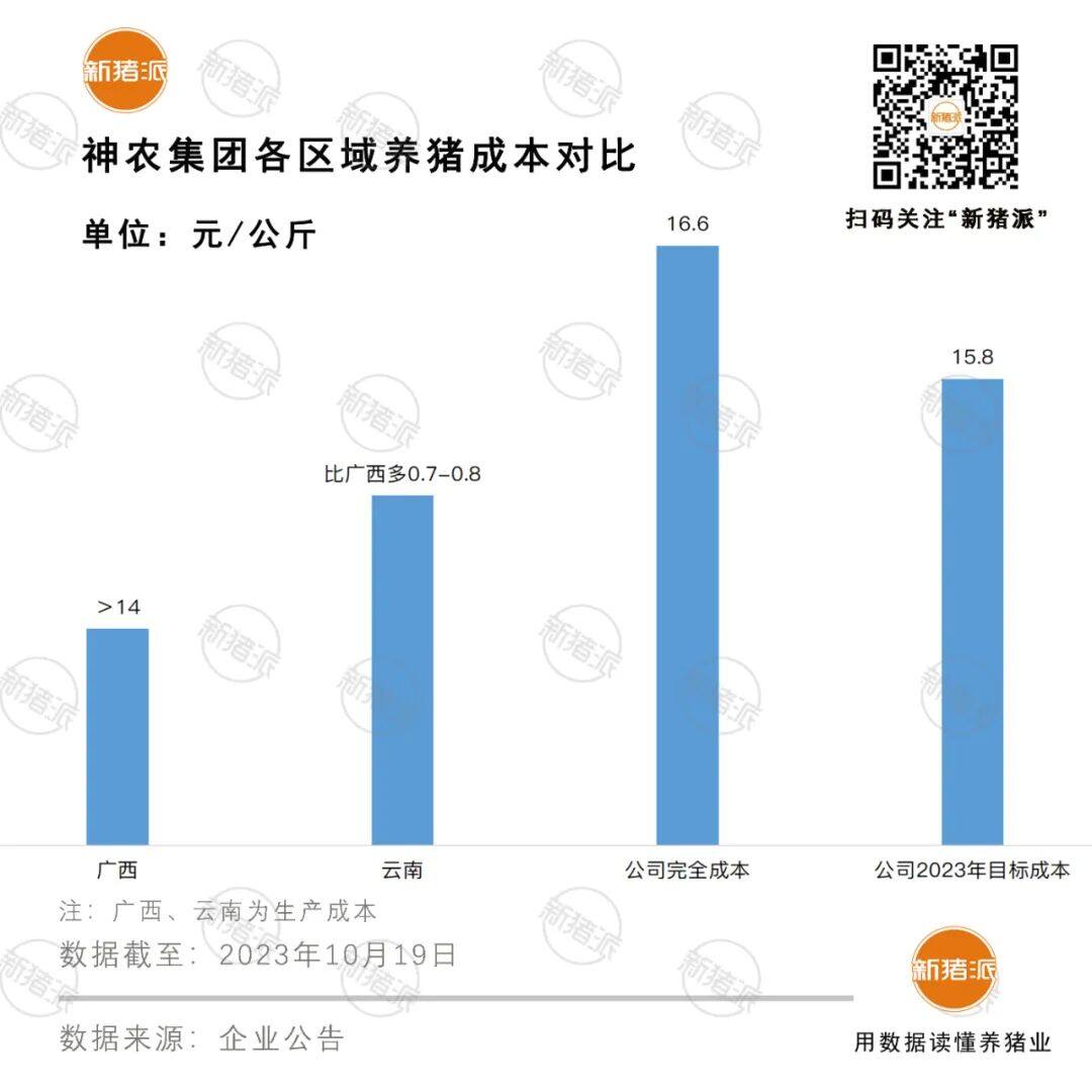 成本为王！牧原、温氏、新希望…各养猪区域成本离散度有多高？【正典特约·巨头周事】