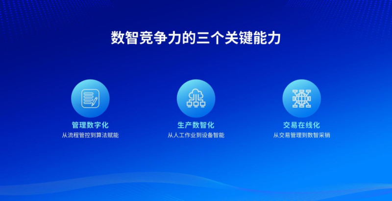 下行周期农牧企业更需炼就“硬核”数智竞争力