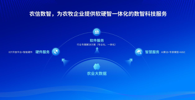 下行周期农牧企业更需炼就“硬核”数智竞争力