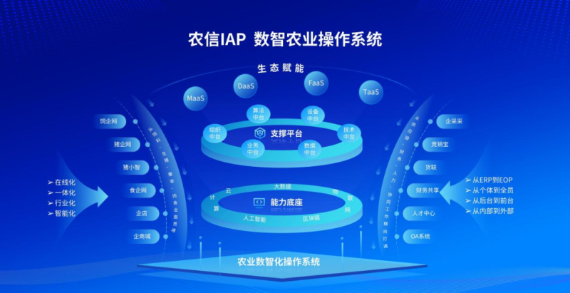 下行周期农牧企业更需炼就“硬核”数智竞争力