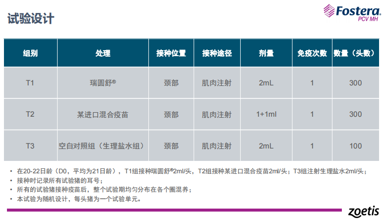 苑麟勇：PCV、MH二联苗一针双防，头均增加经济效益98.92元|2023新猪派养猪产业峰会