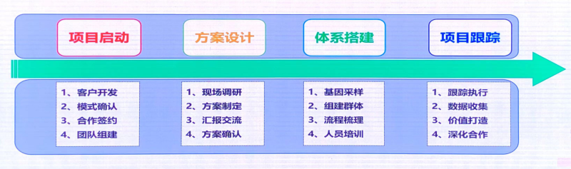 4大国家标准化管理要求解读!第二届全国规模猪场基因科技大会在贵港成功举办
