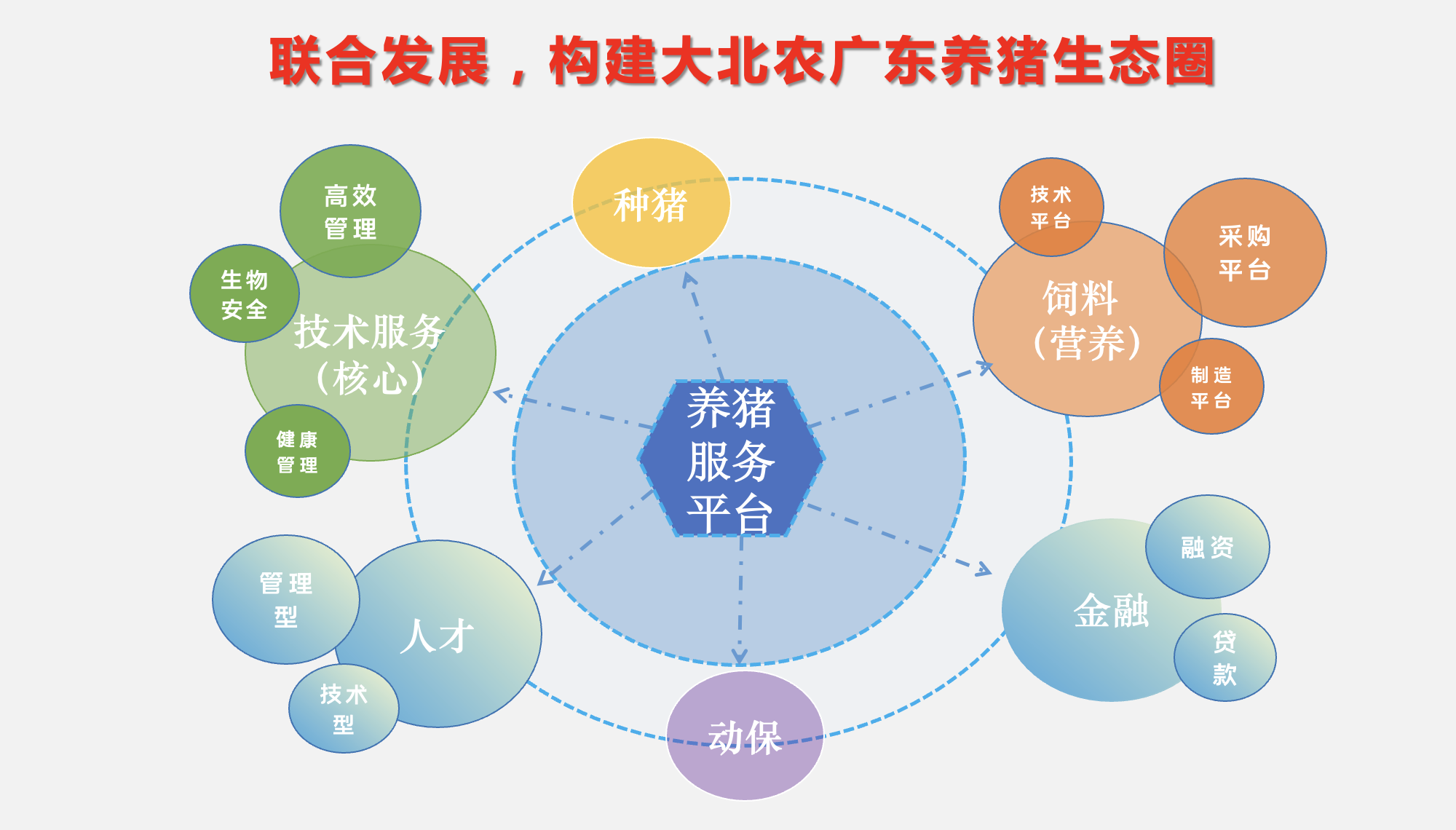 大北农：联合发展，共同进化！打造养猪生态圈模式，助力家庭农场＆集团实现生态价值最大化