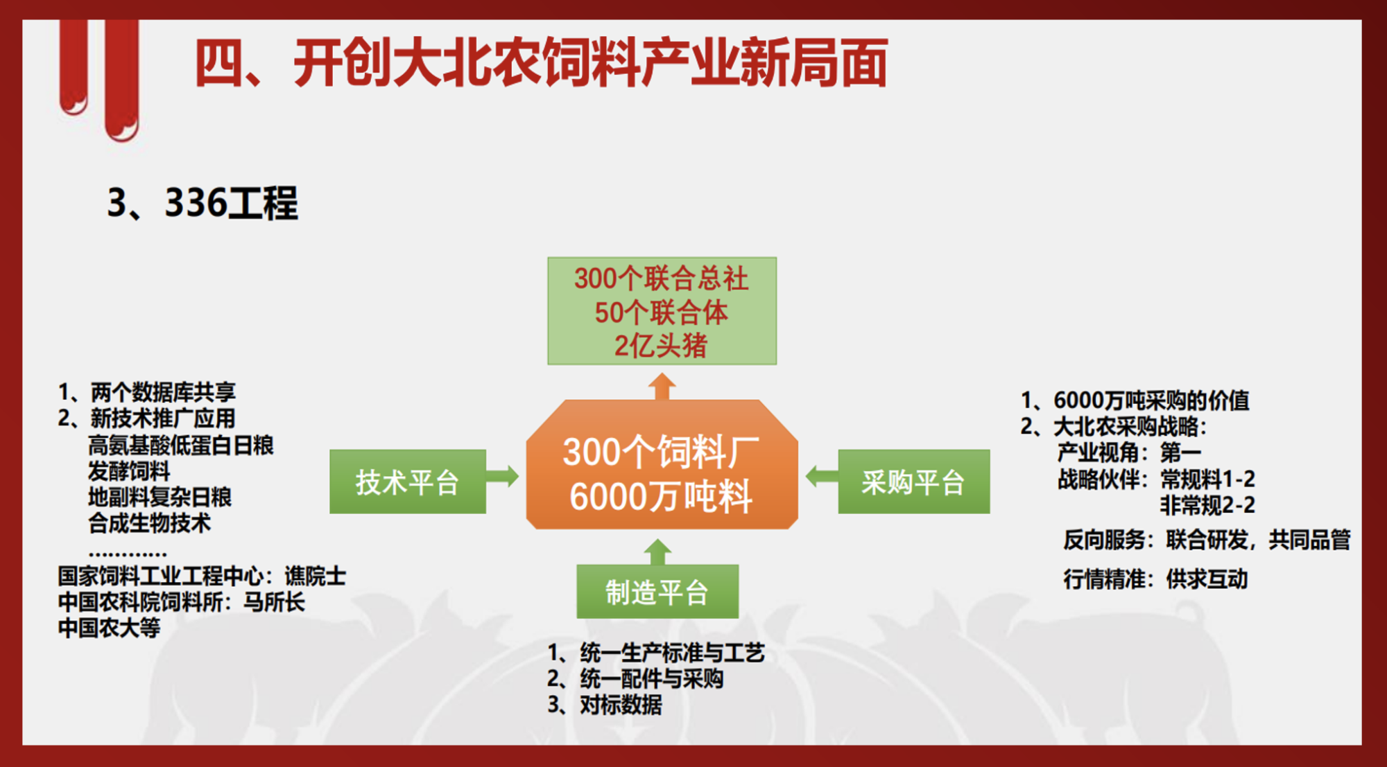 大北农：联合发展，共同进化！打造养猪生态圈模式，助力家庭农场＆集团实现生态价值最大化