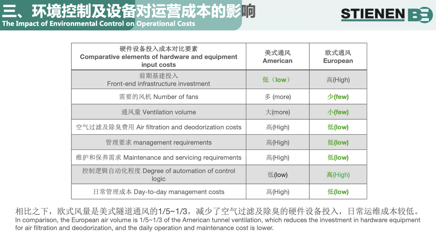 权重占比30%-40%！养殖环控无小事，荷兰史缔纳方案助力养猪高效生产