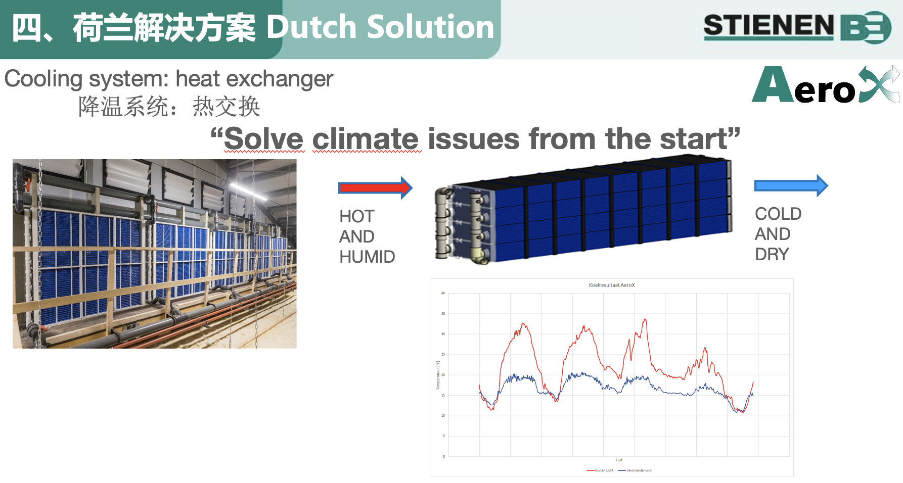 权重占比30%-40%！养殖环控无小事，荷兰史缔纳方案助力养猪高效生产