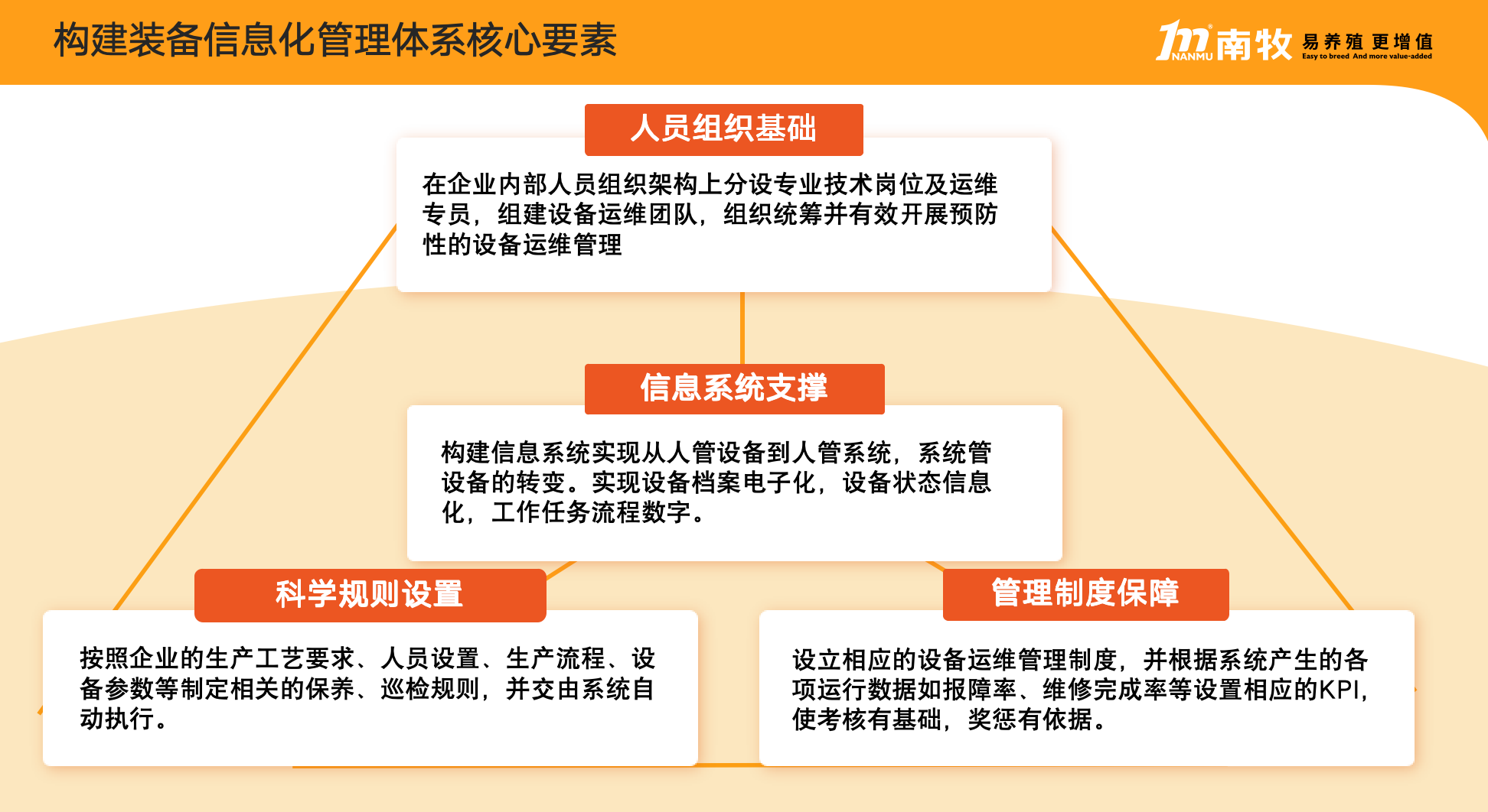 吕晓能：装备的信息化管理，年可降低维修费用10%~15%|2023新猪派养猪产业峰会