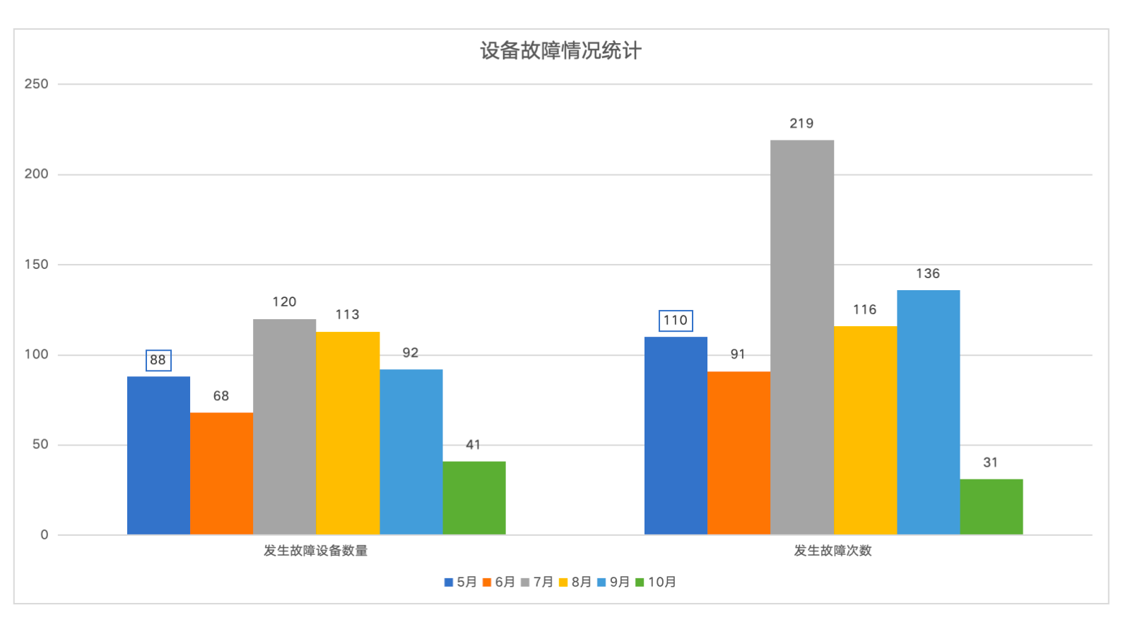 吕晓能：装备的信息化管理，年可降低维修费用10%~15%|2023新猪派养猪产业峰会