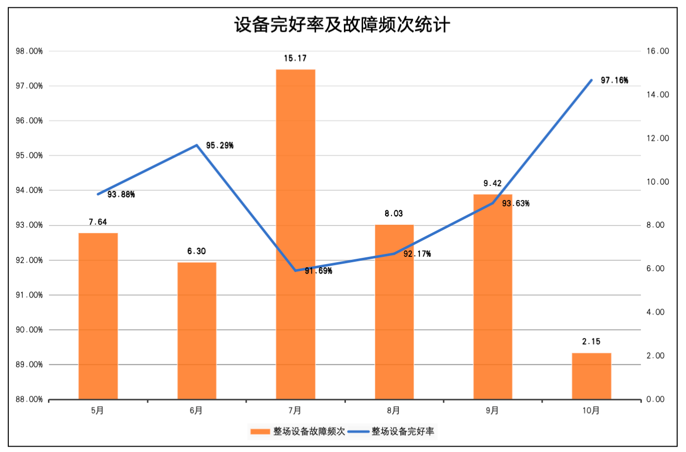 吕晓能：装备的信息化管理，年可降低维修费用10%~15%|2023新猪派养猪产业峰会