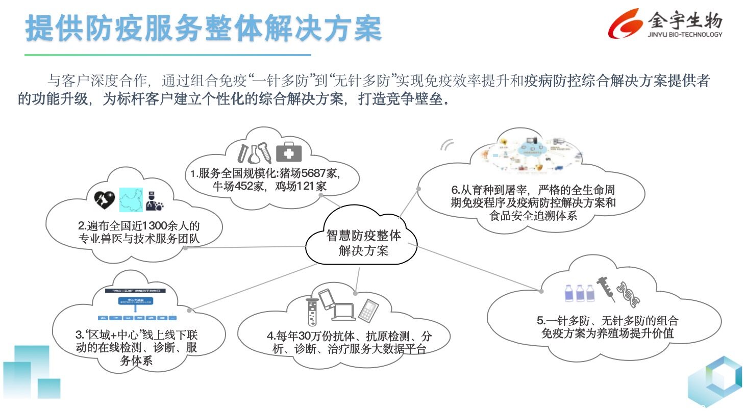 疫苗技术颠覆性创新！金宇生物: AI 数字化疫苗理论与探索|2023新猪派养猪产业峰会