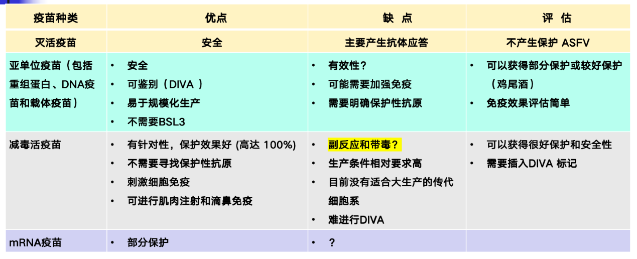 張桂紅：非瘟病毒存在太多未知，疫苗相關解析仍需繼續……|2023新豬派養豬產業峰會