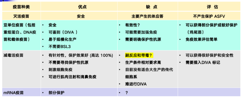 张桂红：非瘟病毒存在太多未知，疫苗相关解析仍需继续……|2023新猪派养猪产业峰会