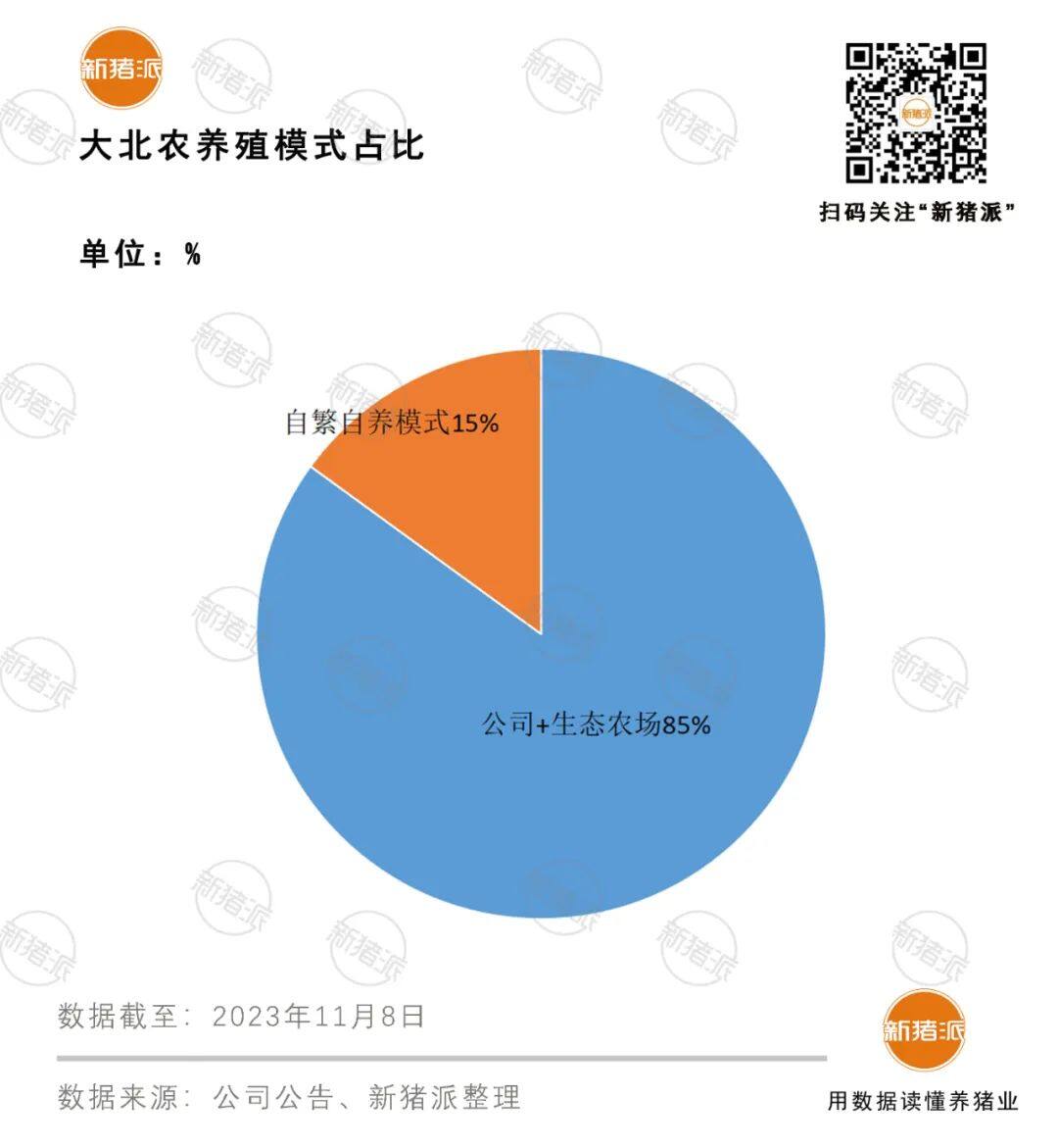 11家上市猪企10月出栏1094万头，三季度牧原盈利14亿元、新希望亏损9亿【正典特约·巨头周事】